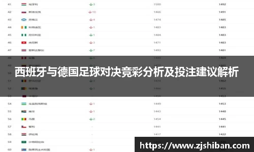 zoty中欧体育西班牙与德国足球对决竞彩分析及投注建议解析