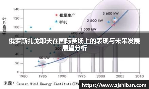 zoty中欧体育俄罗斯扎戈耶夫在国际赛场上的表现与未来发展展望分析